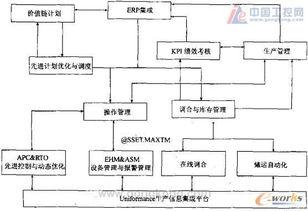 化工智能化生产技术及其应用进展 以物联网技术为核心驱动力
