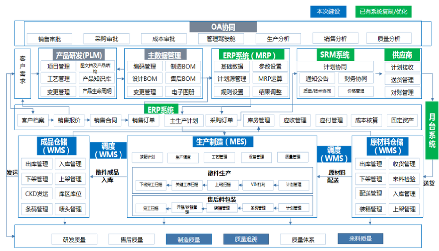 "ai+制造"2.3核心技术篇:智能决策ai